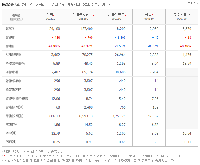 한진_동종업비교자료