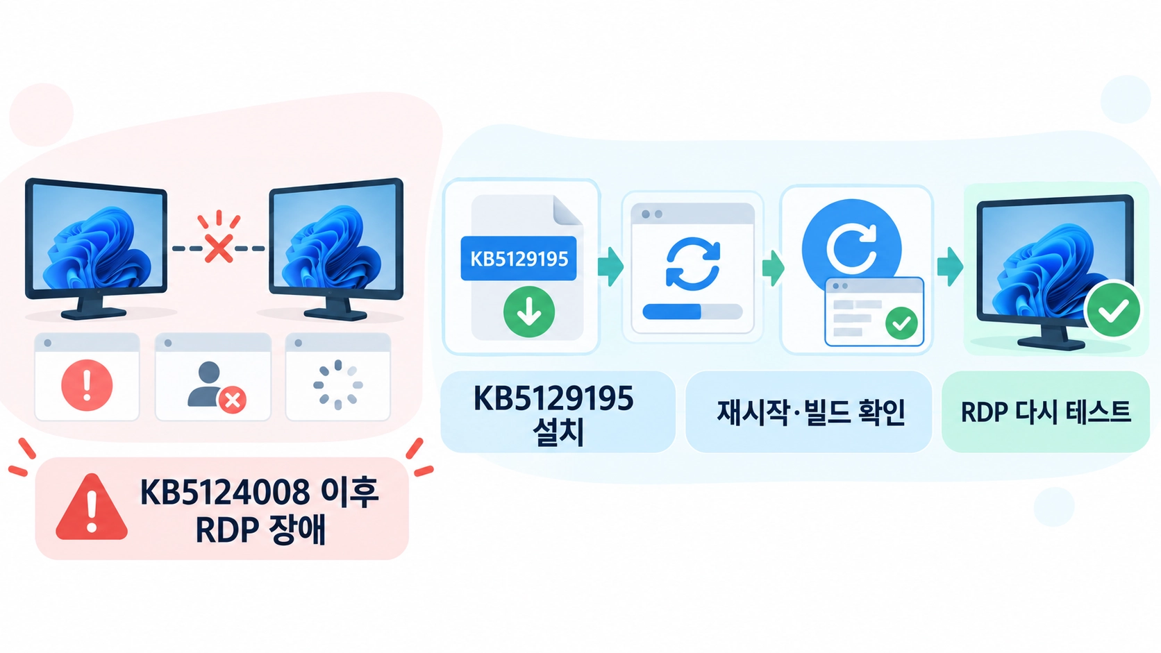 KB5124008 이후 RDP 장애에서 KB5129195 설치와 빌드 확인으로 이어지는 해결 흐름