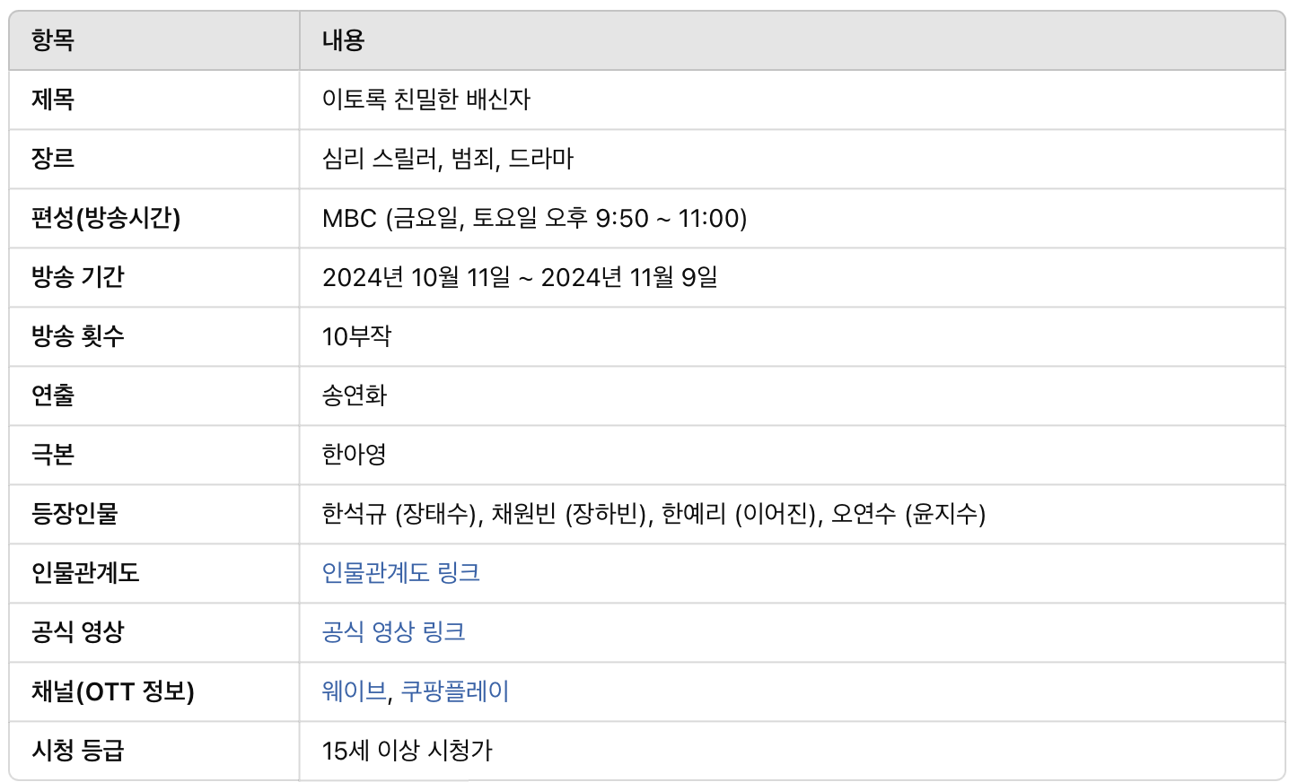 이토록 친밀한 배신자 등장인물 인물관계도 몇부작 ott