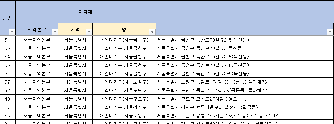 LH-청년-매입-임대-신청-매입-임대-공급-대상-주택-목록-확인-하기-주택-정보