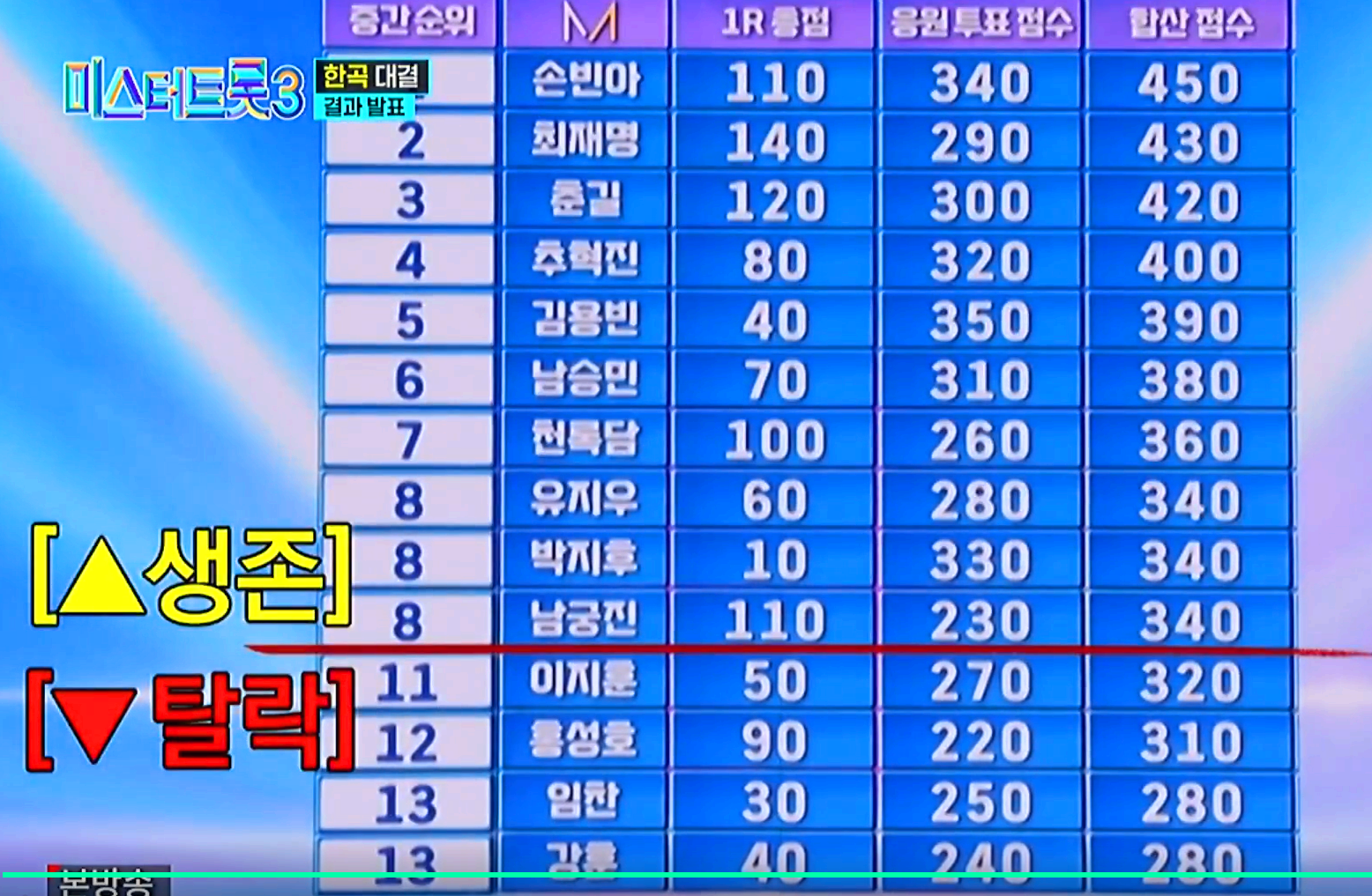 미스터트롯 3