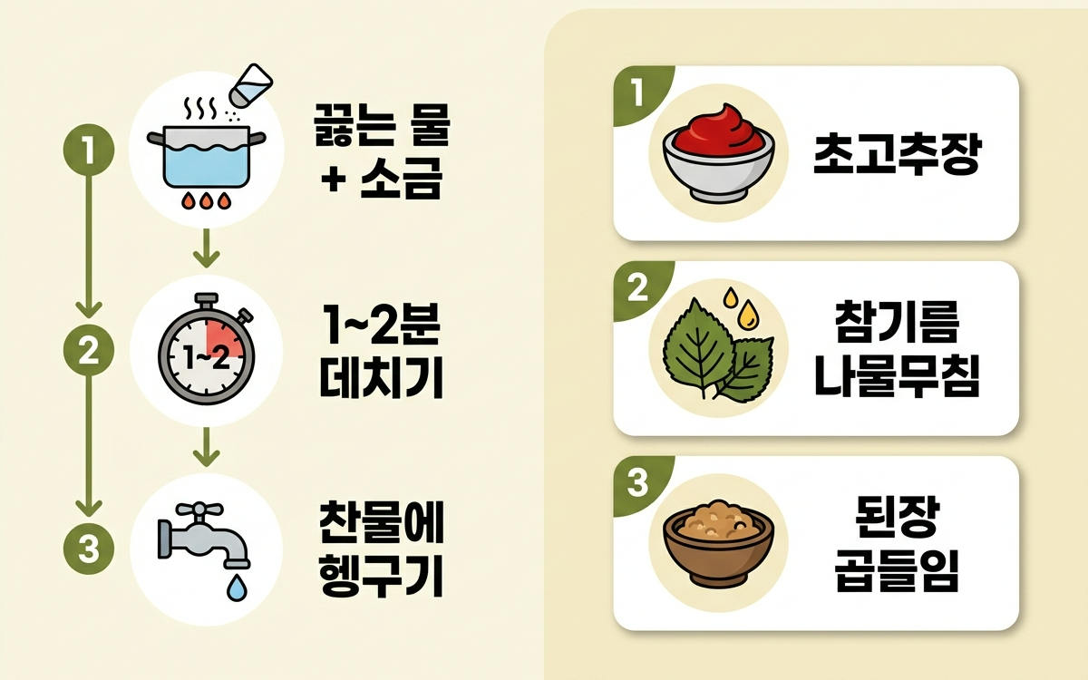 두릅 먹는 법 데치기 초고추장 부작용 예방