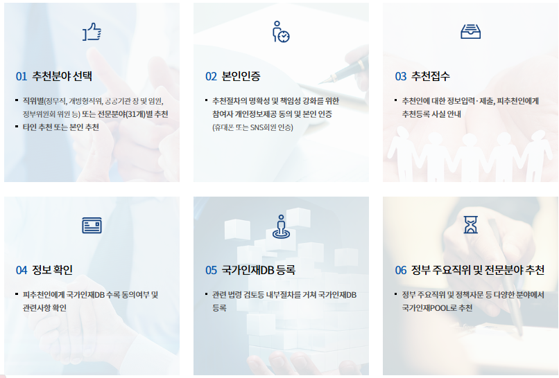 인사혁신처 국민추천제 시작 : 장·차관·기관장 국민 추천제 홈페이지 접수 방법 총청리!(2025 최신)