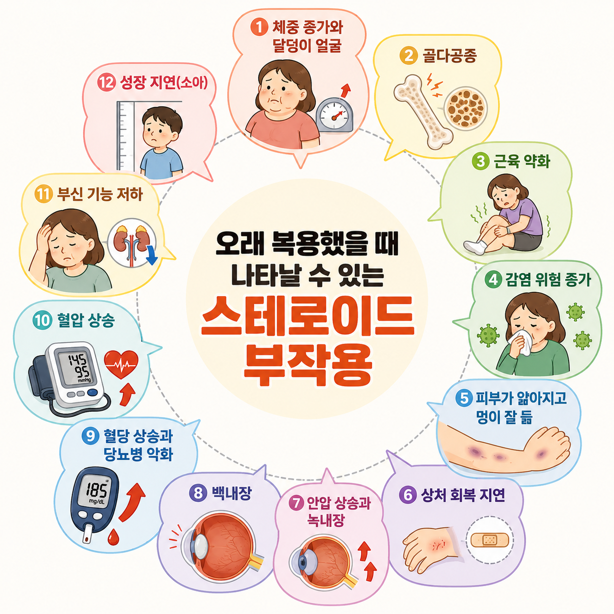 스테로이드 부작용