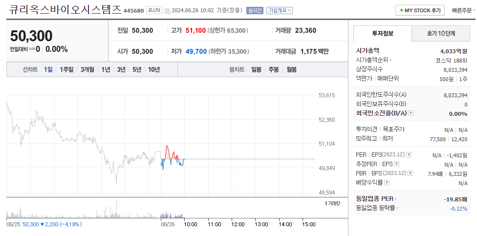 노보노디스크 위고비 비만치료제 관련주