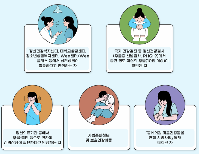 전국민 마음투자 지원사업의 지원대상 그림 이미지