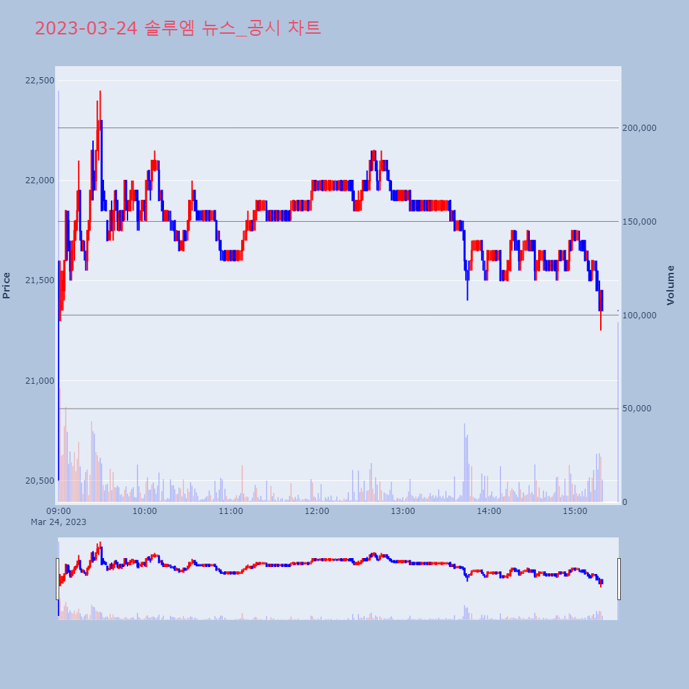 솔루엠_뉴스공시차트