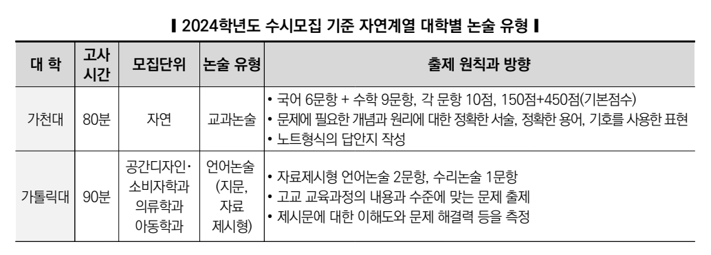자연 논술 유형