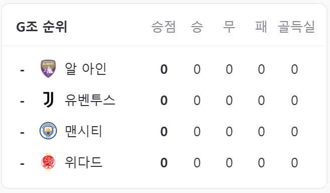 클럽 월드컵 일정