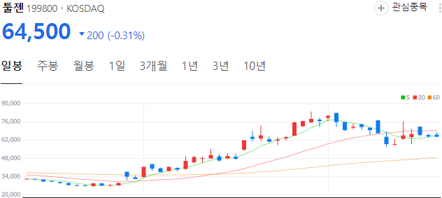 바이오-관련주-툴젠-주가