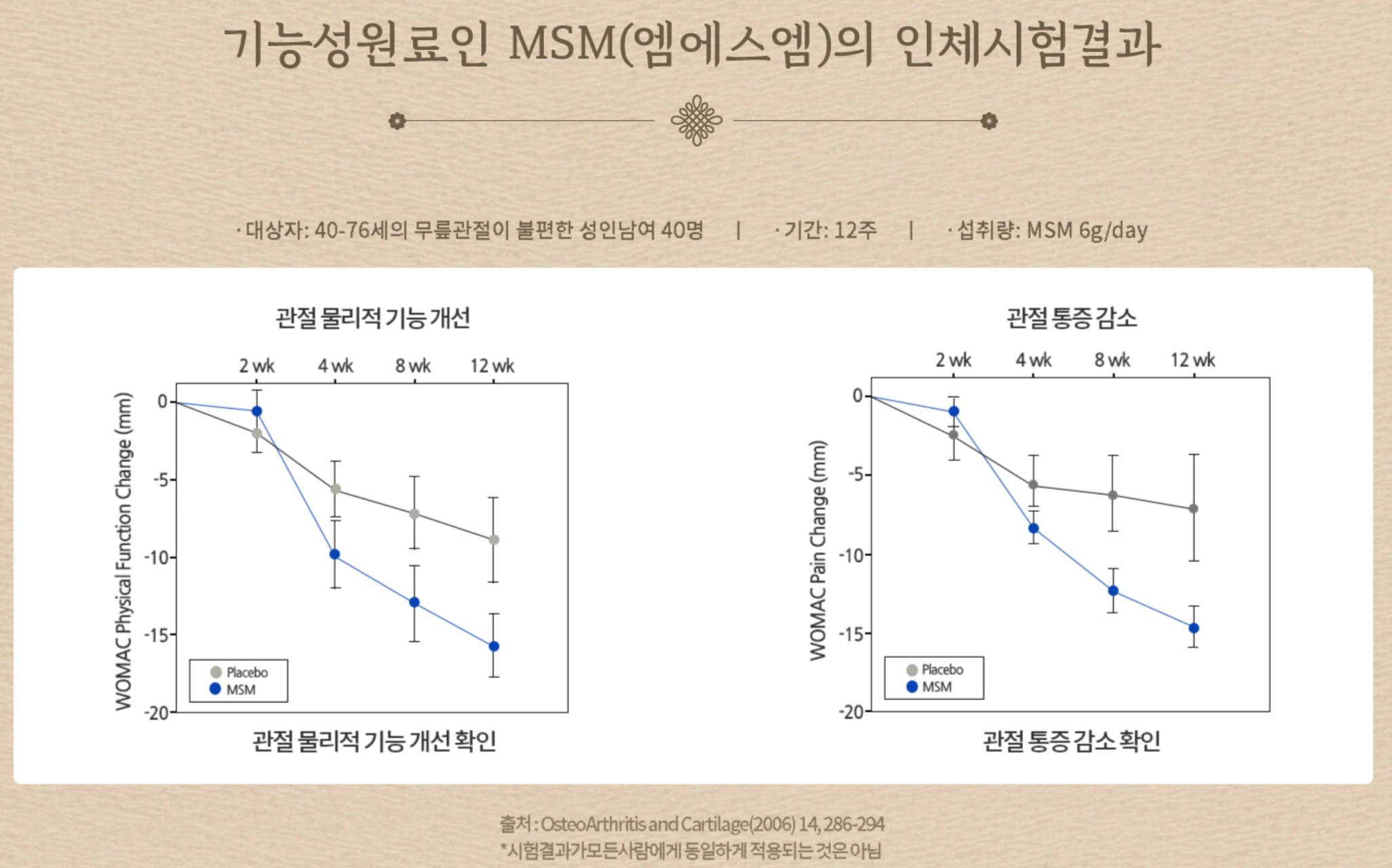 호관원 주원료