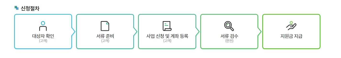 고효율가전제품구매비용신청하기