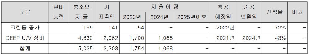 넥스틴 - 설비 투자 및 계획