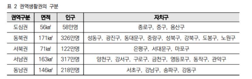 서울권역별구분도표