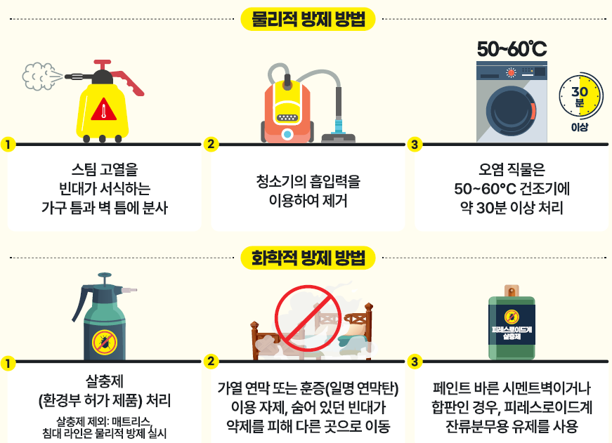 빈대 방제 방법