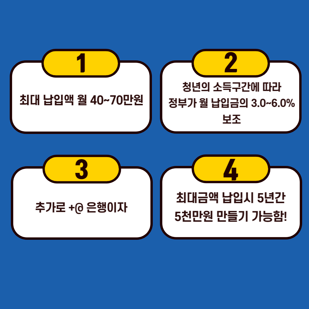 청년도약계좌 총정리(feat.청년희망적금)