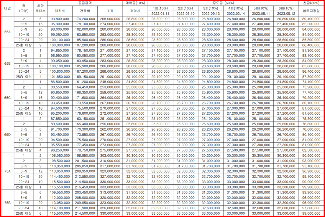 더샵 천안레이크마크 분양가