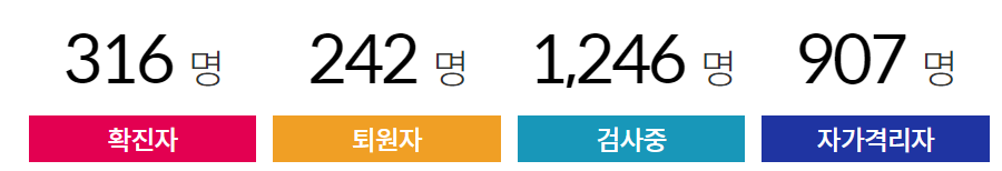 원주 코로나 확진자 동선 및 현황 정리 (+최신)