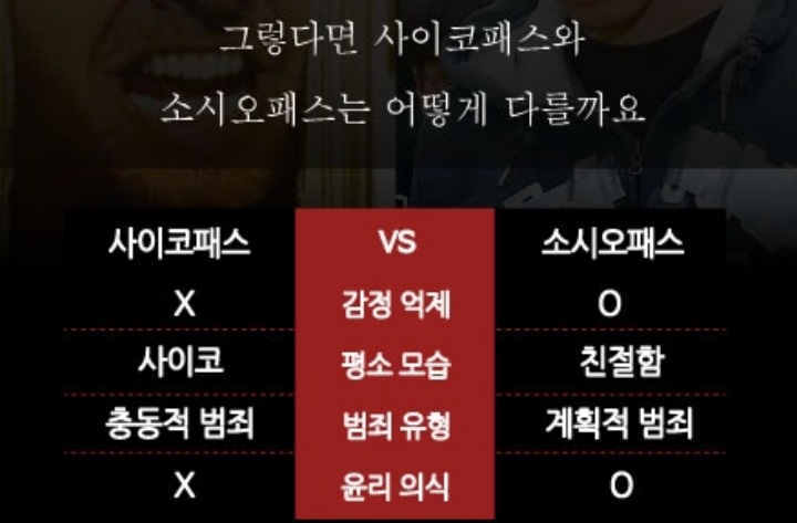 소시오패스-사이코패스-차이점