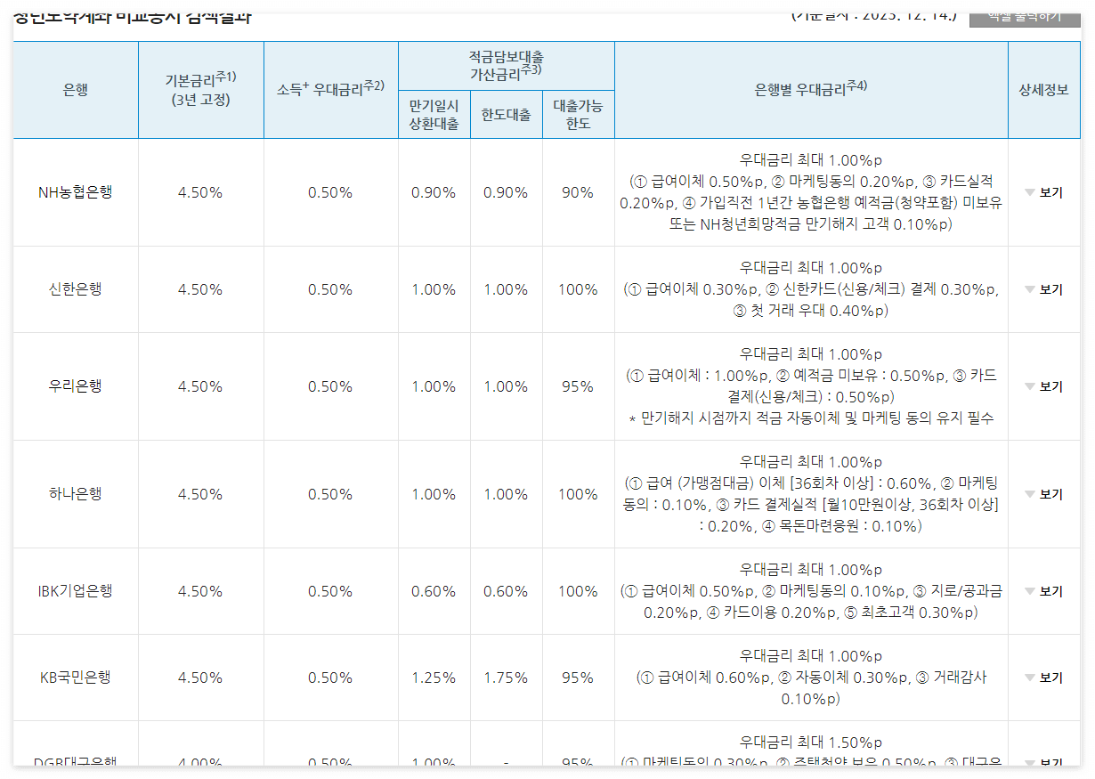 금리비교4