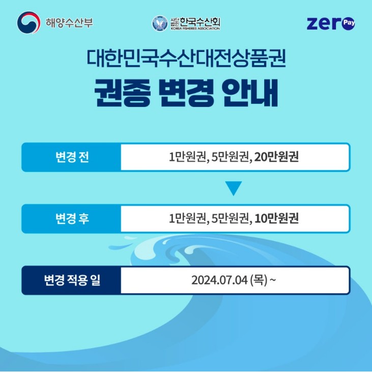 대한민국 수산대전 상품권 권종 변경 안내