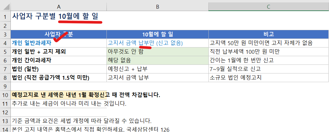 사업자 구분별 10월 부가세 예정 기간에 할 일 판단표