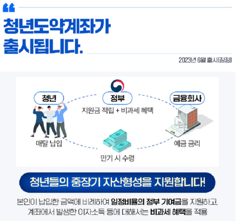 청년도약계좌조건기간금리청년희망적금