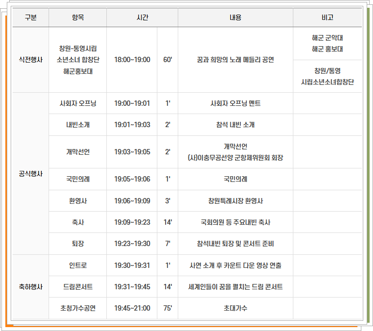 2025 진해 군항제 개막식 행사 일정표