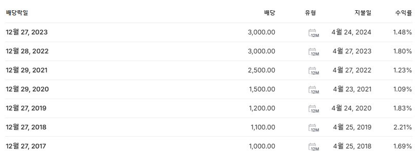 리노공업 배당금 지급일 배당락일