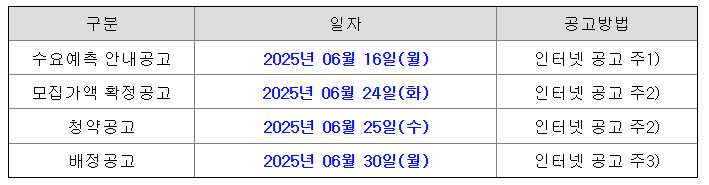 싸이닉솔루션 공모주 수요예측 청약일정