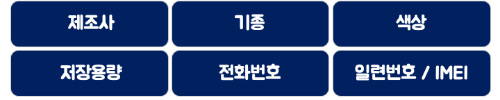핸드폰-분실-여행자보험-보상-청구-서류-도난-신고-현지-경찰-신고서