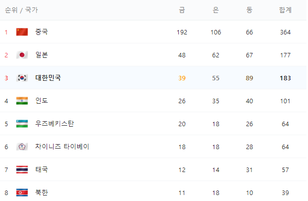 메달순위