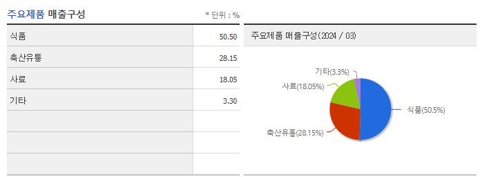 대한제당_주요제품