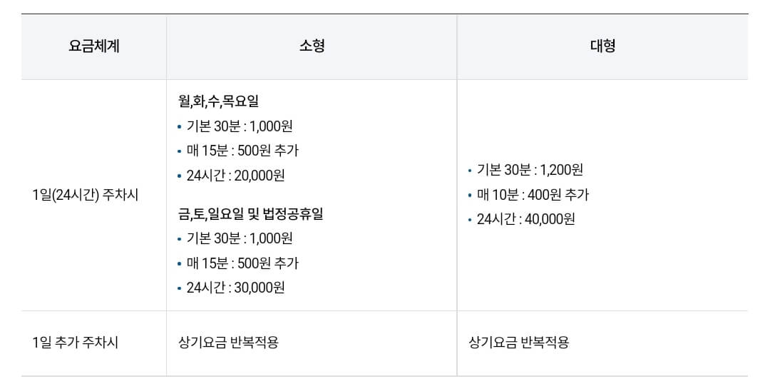 김포공항-주자창-요금안내
