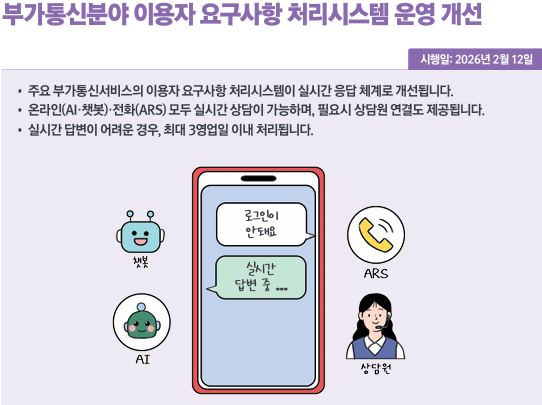 부가통신분야 이용자 요구사항 처리시스템 운영 개선