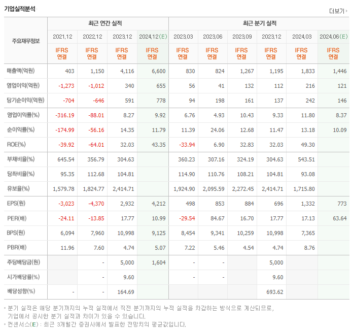 하나투어_실적