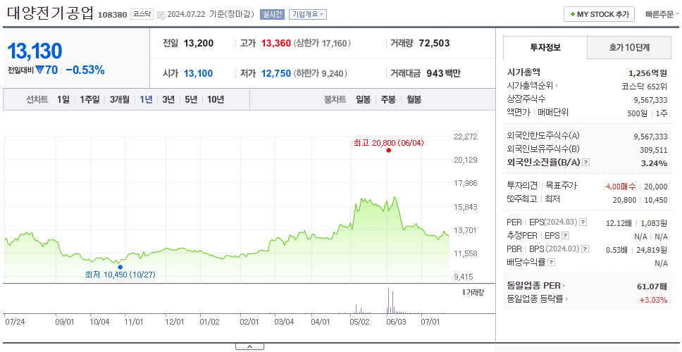 대양전기공업_주가