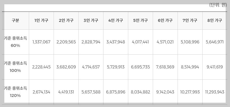 2024년-기준-중위소득