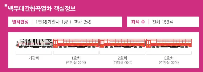 백두대간 협곡열차 객실