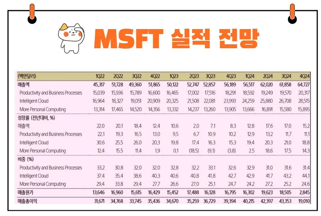 마이크로소프트 실적