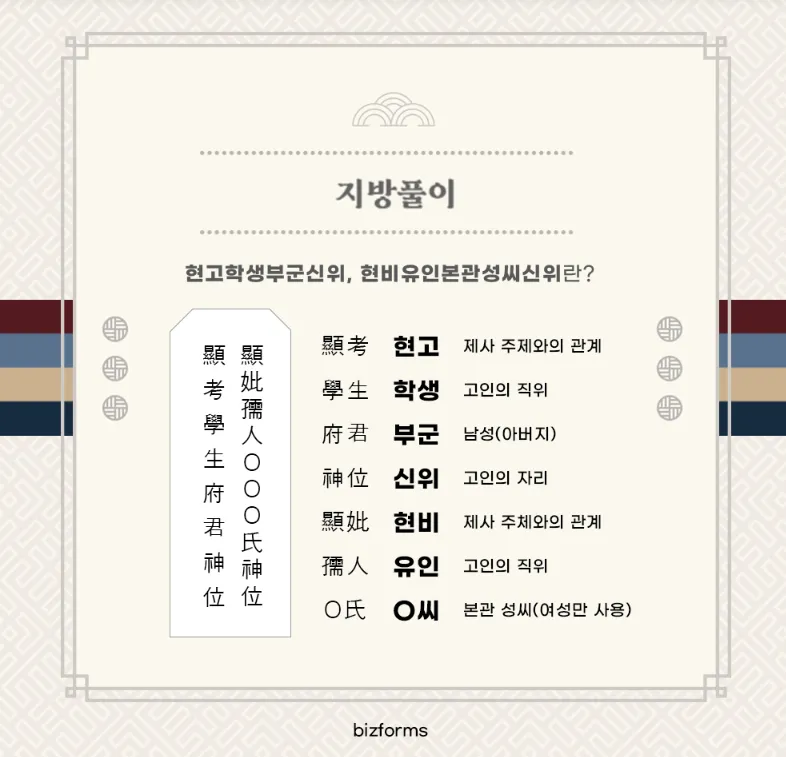 추석 차례상 지방 쓰는 법