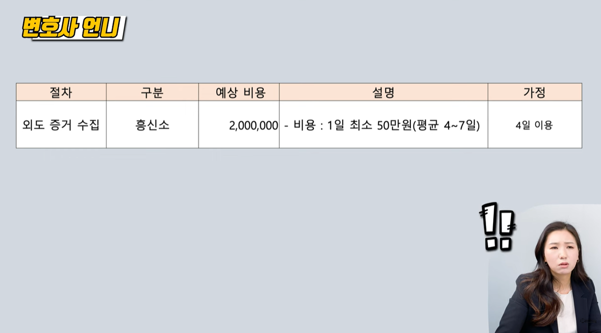 외도 증거 수집 비용