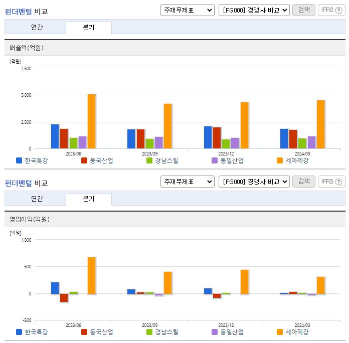 한국특강_업종분석