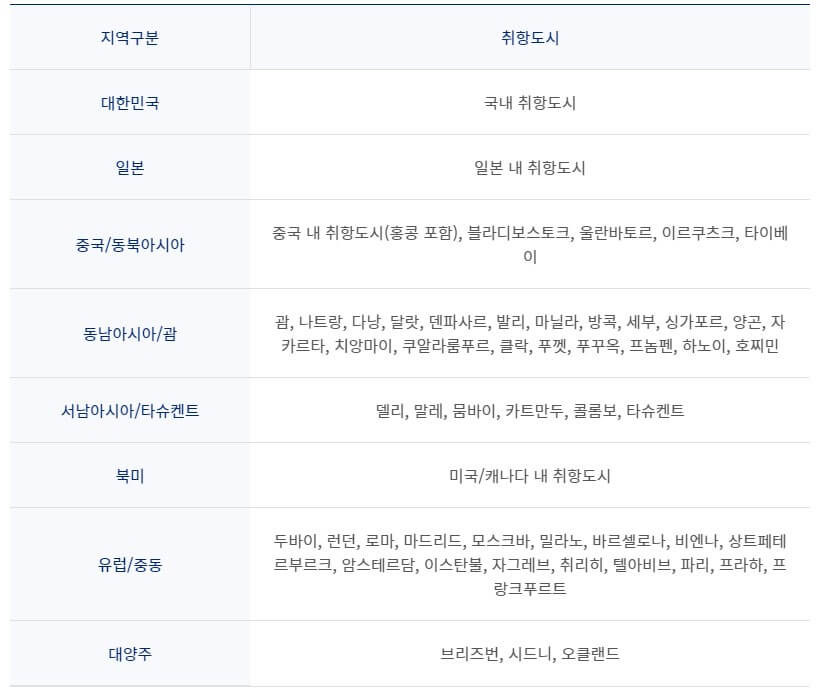 보너스-지역-구분