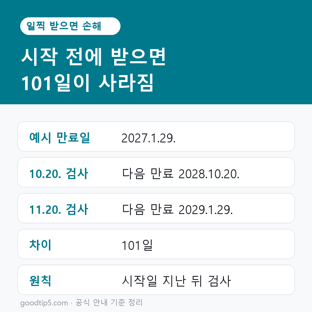 자동차 검사 일찍 받으면 손해 101일 계산