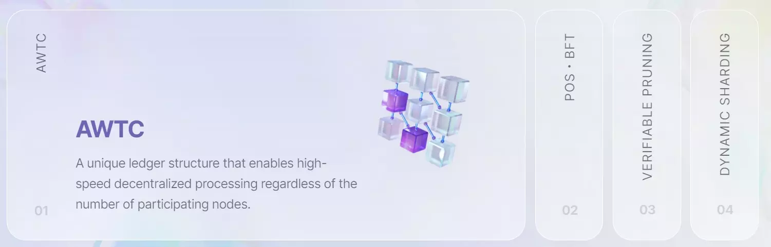 로커스 체인 이미지