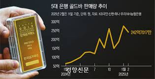 2026년 금시세 100만원 돌파할까