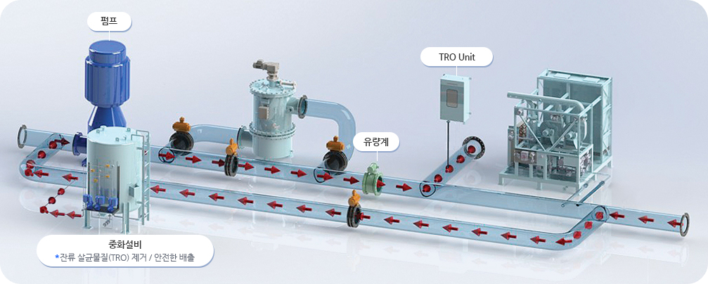Deballasting Mode - 선박 평형수 처리 시스템
