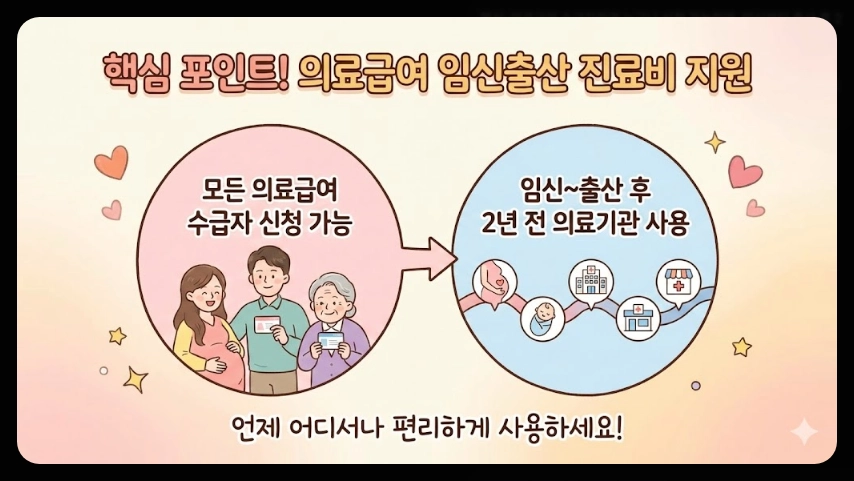 의료급여 임신출산진료비 지원조건,지원대상,지원금액