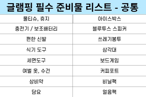 글램핑 준비물